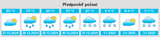 Výhled počasí pro místo Schnakenbek na Slunečno.cz