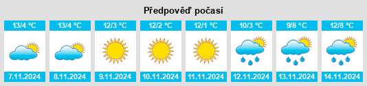 Výhled počasí pro místo Schnaittach na Slunečno.cz