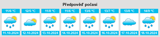 Výhled počasí pro místo Schmöckwitz na Slunečno.cz