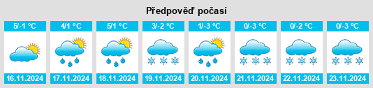 Výhled počasí pro místo Schmißberg na Slunečno.cz