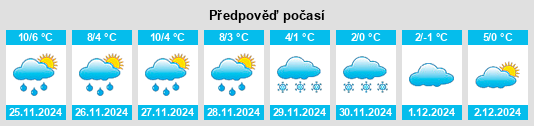 Výhled počasí pro místo Schmiedhausen na Slunečno.cz