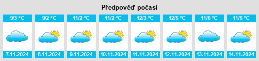 Výhled počasí pro místo Schmiedeberg na Slunečno.cz