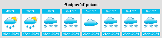 Výhled počasí pro místo Schmidthahn na Slunečno.cz