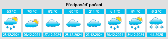 Výhled počasí pro místo Schmidt na Slunečno.cz