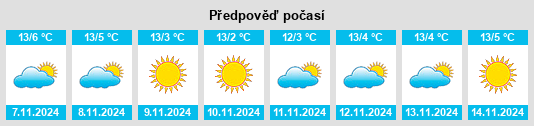 Výhled počasí pro místo Schmidmühlen na Slunečno.cz