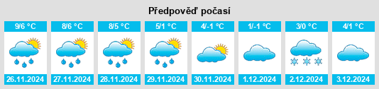 Výhled počasí pro místo Schmerwitz na Slunečno.cz