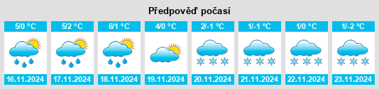 Výhled počasí pro místo Schmerlenbach na Slunečno.cz