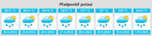 Výhled počasí pro místo Schmedeswurth na Slunečno.cz