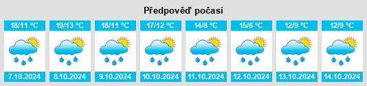 Výhled počasí pro místo Schmatzhausen na Slunečno.cz