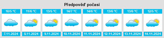 Výhled počasí pro místo Schmalzerode na Slunečno.cz