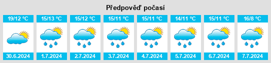 Výhled počasí pro místo Schmalstede na Slunečno.cz