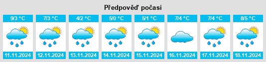 Výhled počasí pro místo Schmallenberg na Slunečno.cz