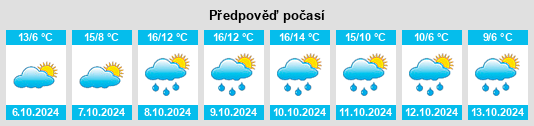 Výhled počasí pro místo Schmalensee na Slunečno.cz