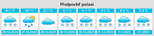 Výhled počasí pro místo Schmalenbuche na Slunečno.cz