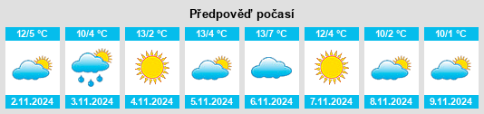 Výhled počasí pro místo Schmalenberg na Slunečno.cz