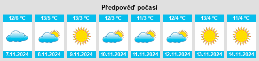 Výhled počasí pro místo Schmalach na Slunečno.cz