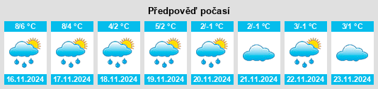 Výhled počasí pro místo Schlutter na Slunečno.cz