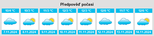 Výhled počasí pro místo Schlottwitz na Slunečno.cz