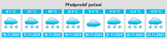 Výhled počasí pro místo Schloßheck na Slunečno.cz