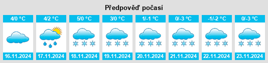 Výhled počasí pro místo Schlettach na Slunečno.cz