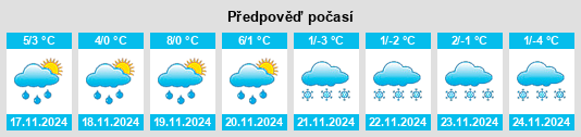 Výhled počasí pro místo Schleinitz na Slunečno.cz