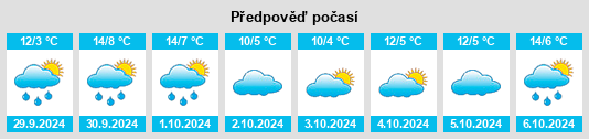 Výhled počasí pro místo Schleidweiler na Slunečno.cz