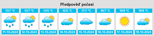 Výhled počasí pro místo Schlehdorf na Slunečno.cz