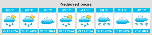 Výhled počasí pro místo Schleching na Slunečno.cz