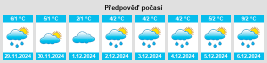 Výhled počasí pro místo Schlagtow na Slunečno.cz