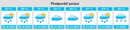 Výhled počasí pro místo Schkölen na Slunečno.cz