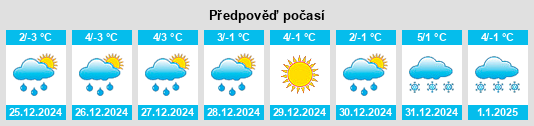 Výhled počasí pro místo Schiltorn na Slunečno.cz