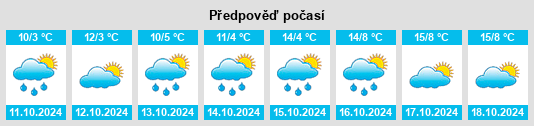 Výhled počasí pro místo Schiltern na Slunečno.cz