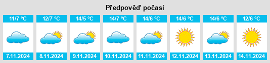 Výhled počasí pro místo Schillingstedt na Slunečno.cz