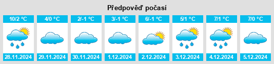 Výhled počasí pro místo Schiffweiler na Slunečno.cz