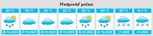 Výhled počasí pro místo Schierstein na Slunečno.cz