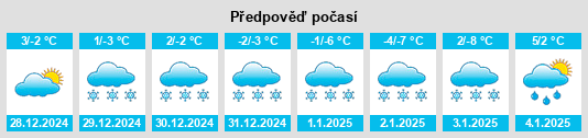 Výhled počasí pro místo Schierke na Slunečno.cz