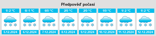 Výhled počasí pro místo Schielo na Slunečno.cz