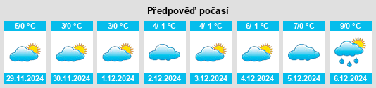 Výhled počasí pro místo Schickenberg na Slunečno.cz