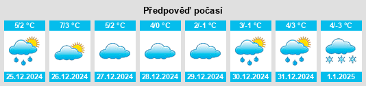 Výhled počasí pro místo Scheuren na Slunečno.cz