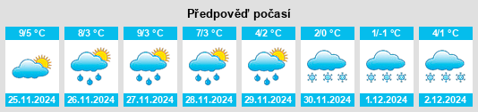 Výhled počasí pro místo Scheuereck na Slunečno.cz