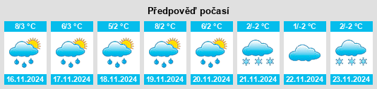 Výhled počasí pro místo Schernsdorf na Slunečno.cz