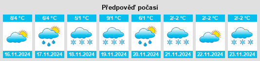 Výhled počasí pro místo Schenkendorf na Slunečno.cz