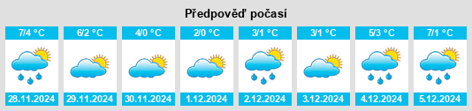 Výhled počasí pro místo Schenefeld na Slunečno.cz