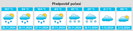 Výhled počasí pro místo Schempach na Slunečno.cz