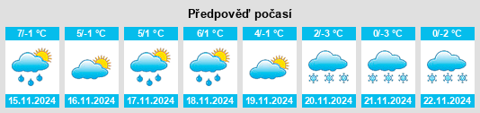 Výhled počasí pro místo Schellweiler na Slunečno.cz