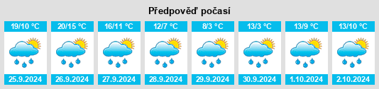 Výhled počasí pro místo Schelklingen na Slunečno.cz