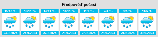 Výhled počasí pro místo Scheitenkorb na Slunečno.cz