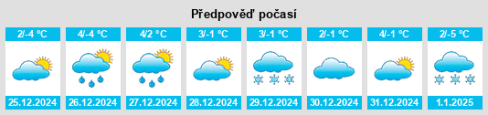 Výhled počasí pro místo Scheidegg na Slunečno.cz