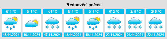 Výhled počasí pro místo Scheckenhof na Slunečno.cz