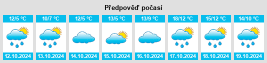 Výhled počasí pro místo Landkreis Schaumburg na Slunečno.cz